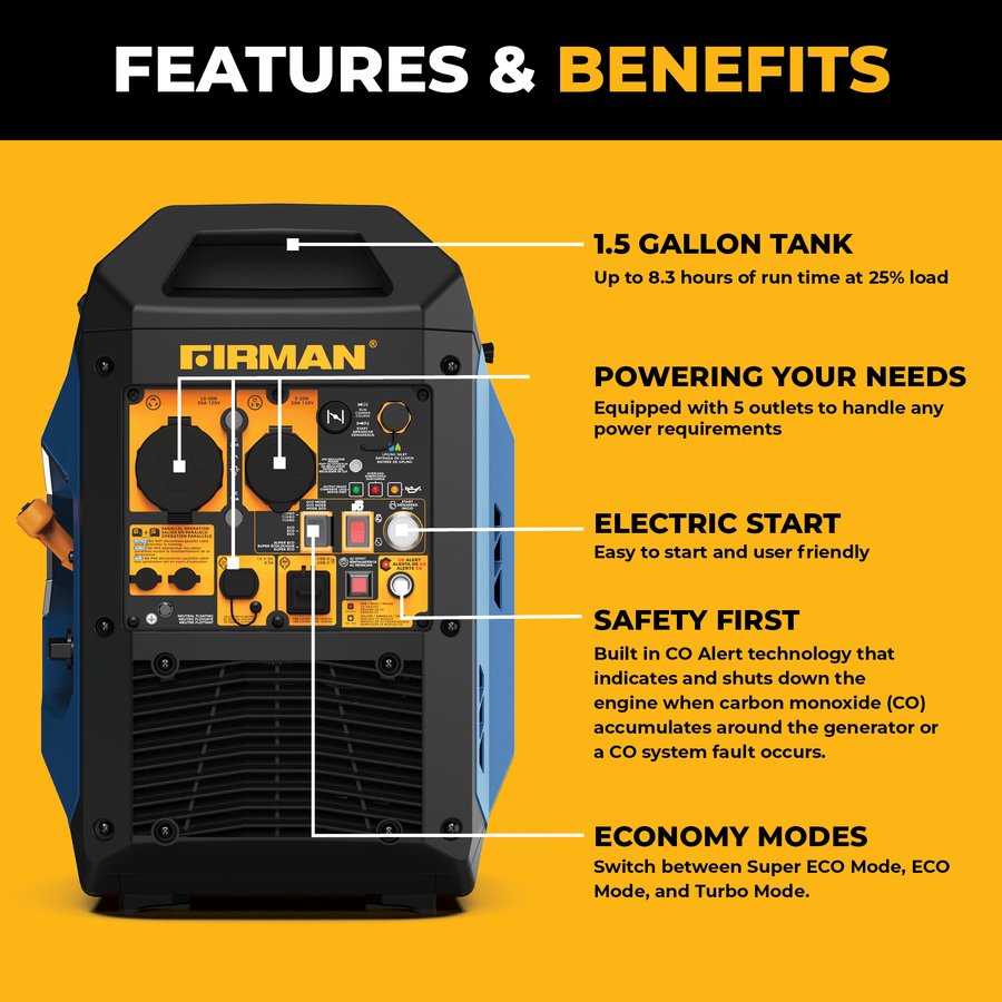 A black and yellow graphic displays the FIRMAN Power Equipment Tri Fuel Inverter Portable Generator 4400/3500 Watt Electric Start 120V Parallel Ready CO Alert, highlighting labeled features including tank size, multiple outlets, electric start, CO alert, and economy modes on a yellow background.