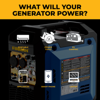 A FIRMAN Power Equipment Tri Fuel Inverter Portable Generator (4400/3500 Watt, Electric Start, 120V Parallel Ready CO Alert) with icons and text highlighting its ability to power appliances, power tools, RVs, smartphones, laptops, and portable ACs.