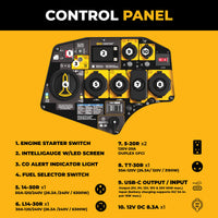 Control panel with labeled components on a yellow background