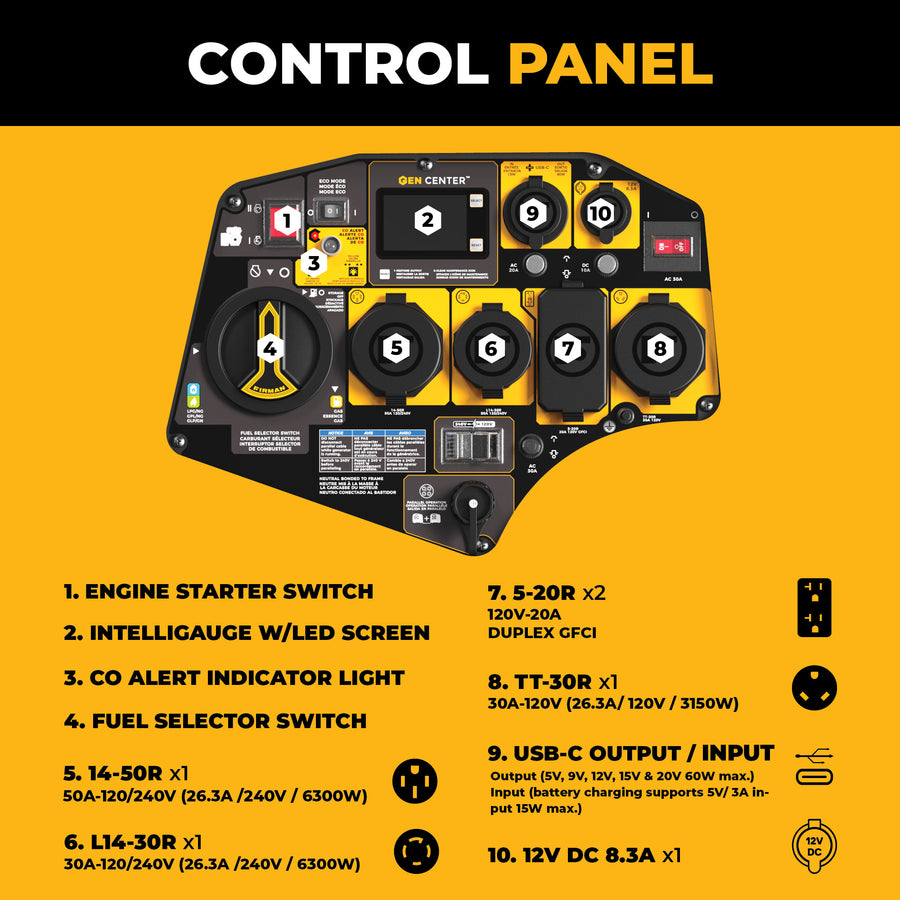 Control panel with labeled components on a yellow background