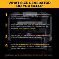 Instructions on determining the size of a generator needed for various devices.
