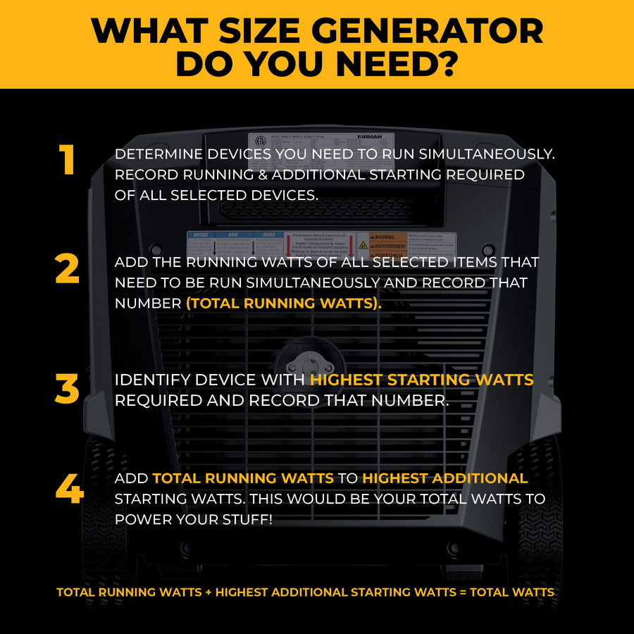 Instructions on determining the size of a generator needed for various devices.
