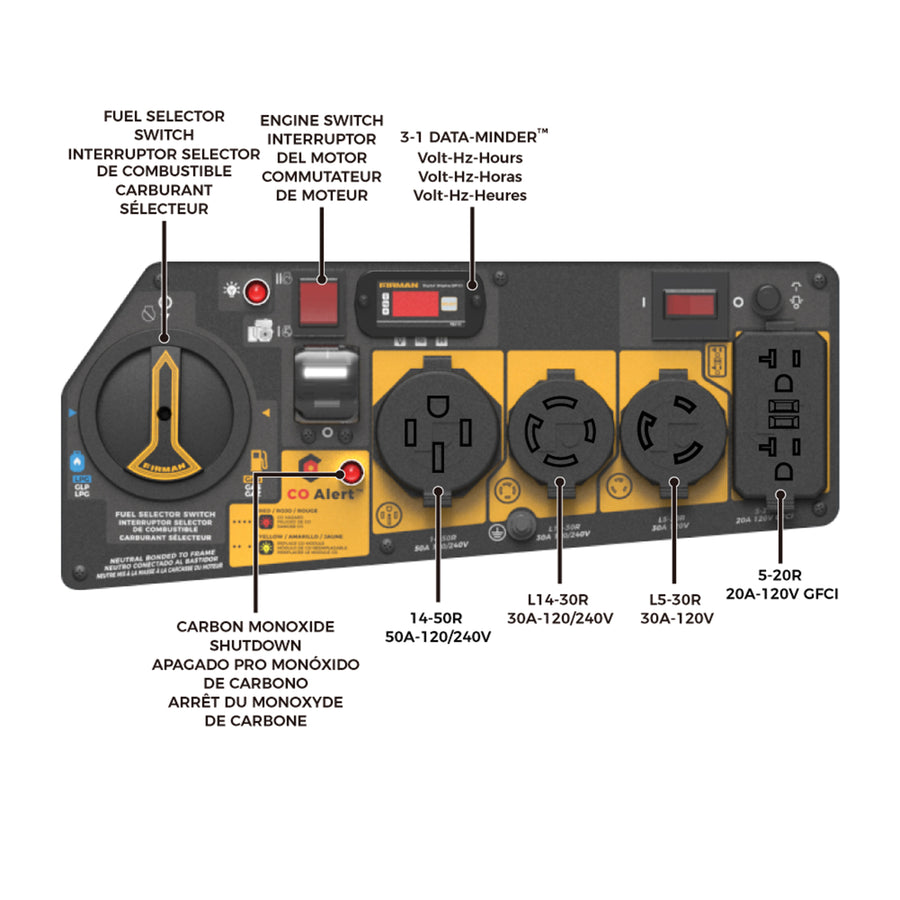 A FIRMAN Power Equipment Dual Fuel Portable Generator 9400W Electric Start 120/240V with CO Alert control panel with labels for switches and outlets, including a fuel selection switch and a carbon monoxide alert.