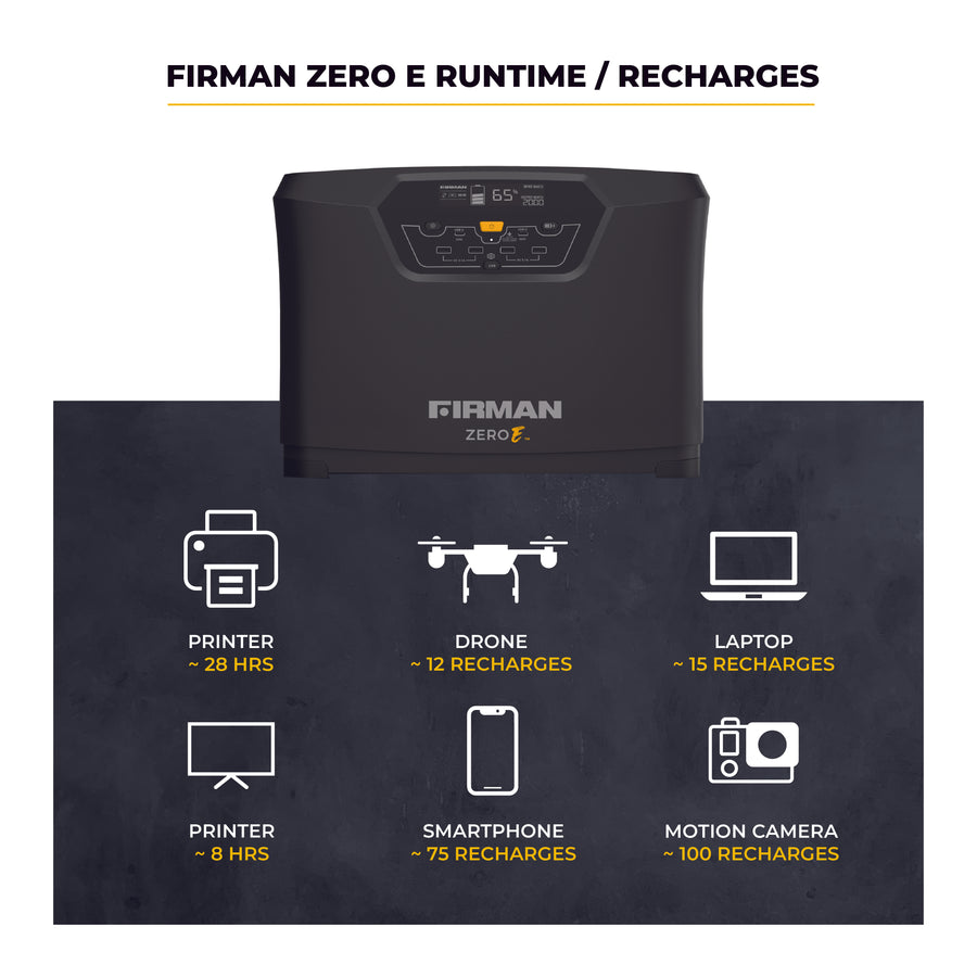 Portable FIRMAN Zero E Expandable Power Station showcasing a digital display and icons indicating runtime for devices like a laptop, drone, and printer.